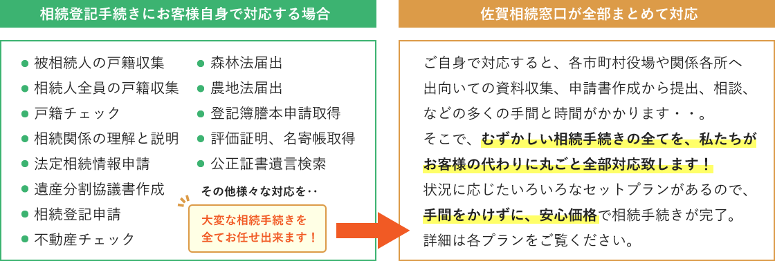 相続手続きを全てお任せいただけるフロー図PC用