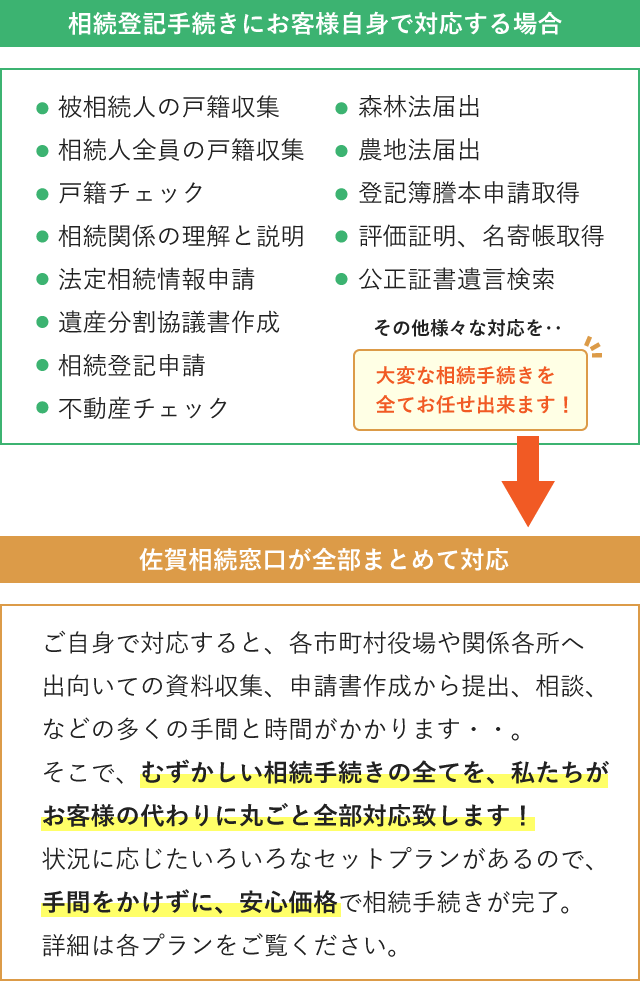 相続手続きを全てお任せいただけるフロー図SP用